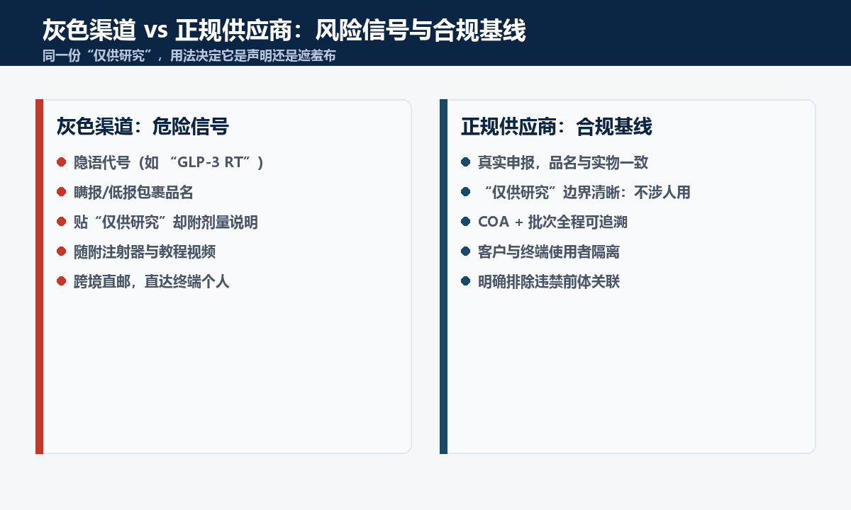 灰色渠道的风险信号与正规供应商的合规基线对比